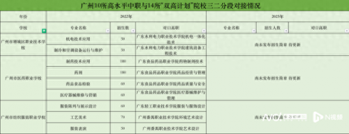 广东机械技师专业排名前十(广东机械技师学院排名)插图13