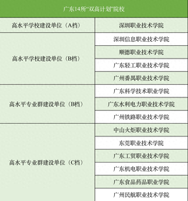 广东机械技师专业排名前十(广东机械技师学院排名)插图6