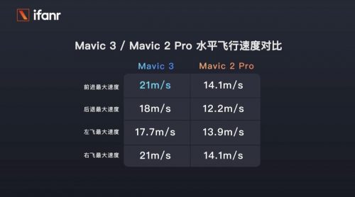 大疆Mavic (3首发价格)插图8