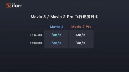 大疆Mavic (3首发价格)插图7