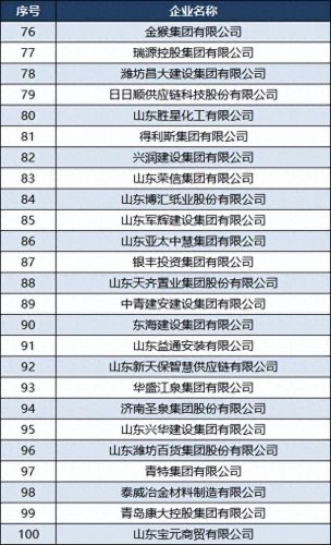 中国石化行业民企排名前十(石化行业前十排名)插图5