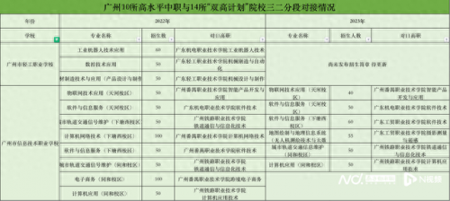 广东机械技师专业排名前十(广东机械技师学院排名)插图12