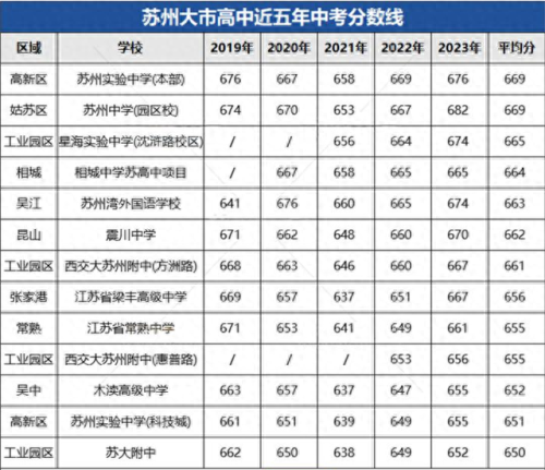 中国中学排名排名前十(真光中学在广州排名)插图1