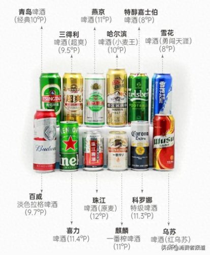 特级啤酒排名前十(高端啤酒排名前十名)插图