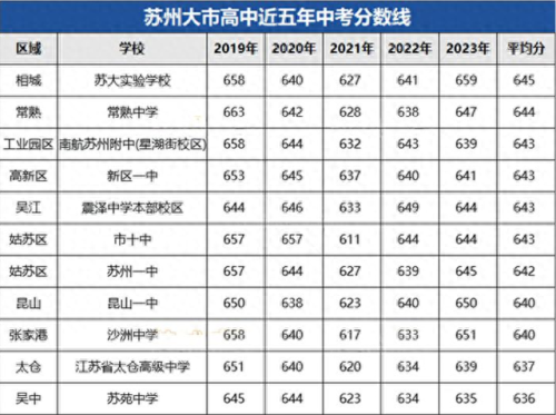 中国中学排名排名前十(真光中学在广州排名)插图2