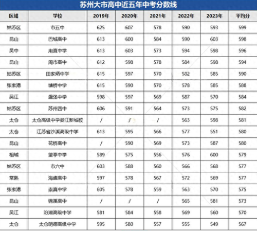 中国中学排名排名前十(真光中学在广州排名)插图5
