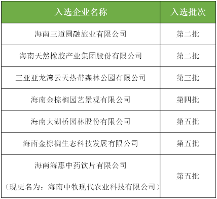 海南林业公司排名前十(海南省林业局招聘)插图