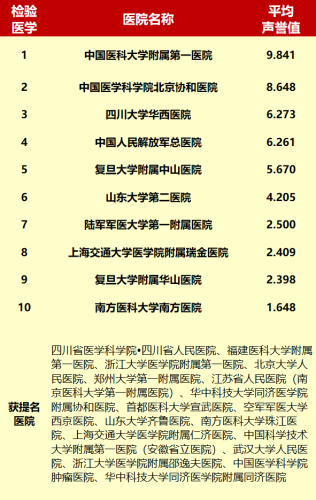 中山检测站排名前十(中山汽车检测站收费)插图11