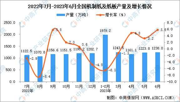 安徽纸板产量排名前十(中国人口排名)插图